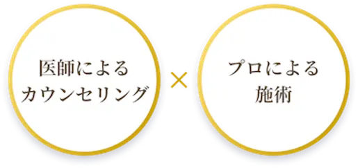 医師によるカウンセリング×プロによる施術